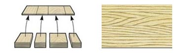 veneer-random-matching